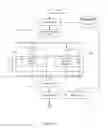 Fig. 06 - System and method for dynamic real-time cross-selling of passenger oriented travel products