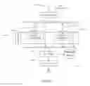 Fig. 07 - System and method for dynamic real-time cross-selling of passenger oriented travel products