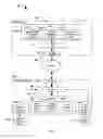 Fig. 04 - Content recommendations