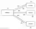 Fig. 01 - METHODS SYSTEMS AND DEVICES FOR MITIGATING RISK IN DISTRIBUTED ENERGY ASSETS