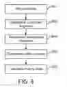 Fig. 09 - METHODS SYSTEMS AND DEVICES FOR MITIGATING RISK IN DISTRIBUTED ENERGY ASSETS