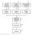 Fig. 01 - Security Process And Security Tower Controlling Coming Vehicles At Checkpoint