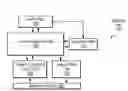 Fig. 01 - Resource synchronization for graphics processing