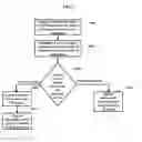 Fig. 06 - METHOD AND ELECTRONIC DEVICE FOR MANAGING DISPLAY INFORMATION IN FIRST IMMERSIVE MODE AND SECOND IMMERSIVE MODE