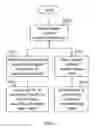 Fig. 07 - Method for Auto-enabling an Information-Capturing Device and Intelligent Mobile Surveillance System