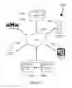 Fig. 02 - SYSTEMS AND METHODS FOR REALTIME MACRO TRAFFIC INFRASTRUCTURE MANAGEMENT