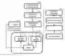 Fig. 01 - Management of notices to airmen