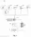 Fig. 06 - Method and system to optimize education content-learner engagement-performance pathways
