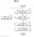 Fig. 08 - Dialogue processing apparatus, a vehicle having same, and a dialogue processing method