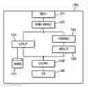 Fig. 01 - Determining a budget for LPD/FD transition frame encoding