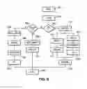 Fig. 07 - Determining a budget for LPD/FD transition frame encoding