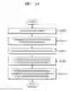 Fig. 09 - Method for determining sound and device therefor