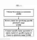 Fig. 02 - Method and program for generating responsive image