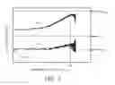 Fig. 07 - Method for controlling resistive memory device