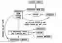 Fig. 01 - LOGISTICS SYSTEM AND PROCESS FOR STREAMLINING SURGERIES WITHIN A HOSPITAL AND OTHER WORKFLOW ENVIRONMENTS THAT OPERATE IN A VENDOR/MANUFACTURER MODEL