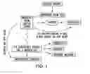 Fig. 02 - LOGISTICS SYSTEM AND PROCESS FOR STREAMLINING SURGERIES WITHIN A HOSPITAL AND OTHER WORKFLOW ENVIRONMENTS THAT OPERATE IN A VENDOR/MANUFACTURER MODEL