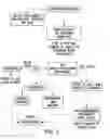 Fig. 03 - LOGISTICS SYSTEM AND PROCESS FOR STREAMLINING SURGERIES WITHIN A HOSPITAL AND OTHER WORKFLOW ENVIRONMENTS THAT OPERATE IN A VENDOR/MANUFACTURER MODEL