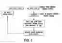 Fig. 04 - LOGISTICS SYSTEM AND PROCESS FOR STREAMLINING SURGERIES WITHIN A HOSPITAL AND OTHER WORKFLOW ENVIRONMENTS THAT OPERATE IN A VENDOR/MANUFACTURER MODEL