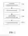 Fig. 02 - Dye-adsorption method and apparatus thereof