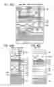 Fig. 43 - Manufacturing method of semiconductor device