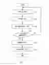 Fig. 04 - Method for manufacturing secondary cell