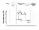 Fig. 04 - Organic light emitting diode of high efficiency