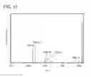 Fig. 16 - Organic compound, light-emitting element, light-emitting device, electronic device, and lighting device