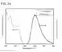 Fig. 23 - Organic compound, light-emitting element, light-emitting device, electronic device, and lighting device