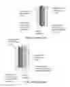 Fig. 02 - Flexible and shape-conformal cable-shape alkali metal-sulfur batteries