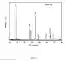 Fig. 04 - High-voltage ternary positive electrode material for lithium-ion battery and preparation method thereof