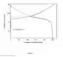 Fig. 06 - High-voltage ternary positive electrode material for lithium-ion battery and preparation method thereof