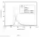 Fig. 02 - POSITIVE ELECTRODE ACTIVE MATERIAL FOR LITHIUM SECONDARY BATTERY, METHOD FOR PREPARING THE SAME, AND LITHIUM SECONDARY BATTERY INCLUDING THE SAME