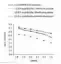 Fig. 01 - Electrolyte and battery