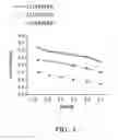 Fig. 02 - Electrolyte and battery