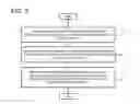 Fig. 04 - Method of manufacturing a lithium-ion secondary battery