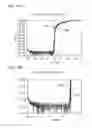 Fig. 14 - Semiconductor device and electronic device including the same
