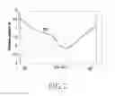 Fig. 08 - Apparatus and method for controlling phase of signal