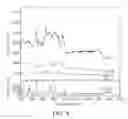 Fig. 06 - Bulk acoustic wave resonator and filter including the same