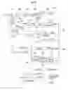 Fig. 08 - All digital phase locked loop