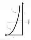 Fig. 03 - Dispersion compensation for waveguide communication channels