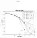 Fig. 03 - MODULATION FORMAT SELECTION FOR MILLIMETER-WAVE OPERATION IN THE PRESENCE OF PHASE NOISE