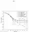 Fig. 05 - MODULATION FORMAT SELECTION FOR MILLIMETER-WAVE OPERATION IN THE PRESENCE OF PHASE NOISE