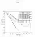 Fig. 08 - MODULATION FORMAT SELECTION FOR MILLIMETER-WAVE OPERATION IN THE PRESENCE OF PHASE NOISE