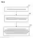 Fig. 04 - Communication device and method for storing data