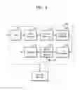 Fig. 04 - Modem chip for performing hybrid automatic repeat request processing, application processor including the modem chip, and operating method of the modem chip