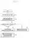Fig. 08 - Method and apparatus for generating reference signal in wireless communication system