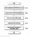 Fig. 01 - Method and apparatus for transmitting reference signal in wireless communication system