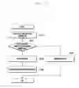 Fig. 28 - Method and apparatus for transmitting reference signal in wireless communication system