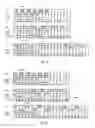 Fig. 10 - Search space for non-interleaved R-PDDCH