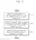 Fig. 04 - Clock data recovery circuit and receiver including the same